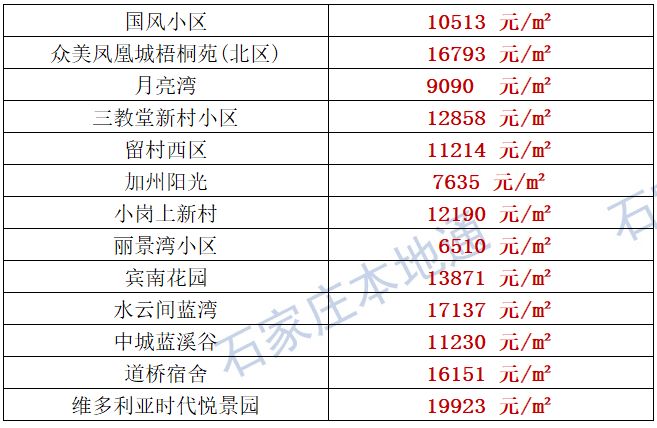 石家庄公租房最新政策解读及申请指南