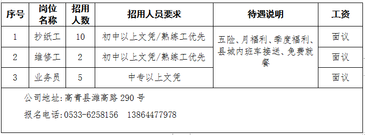 高青招聘网女性人才最新招聘，机遇与挑战并存