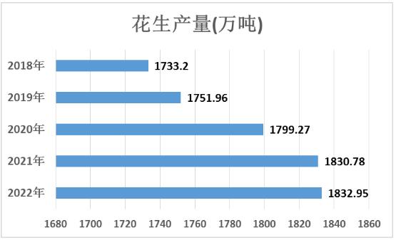 干花生米最新价格行情及分析概述