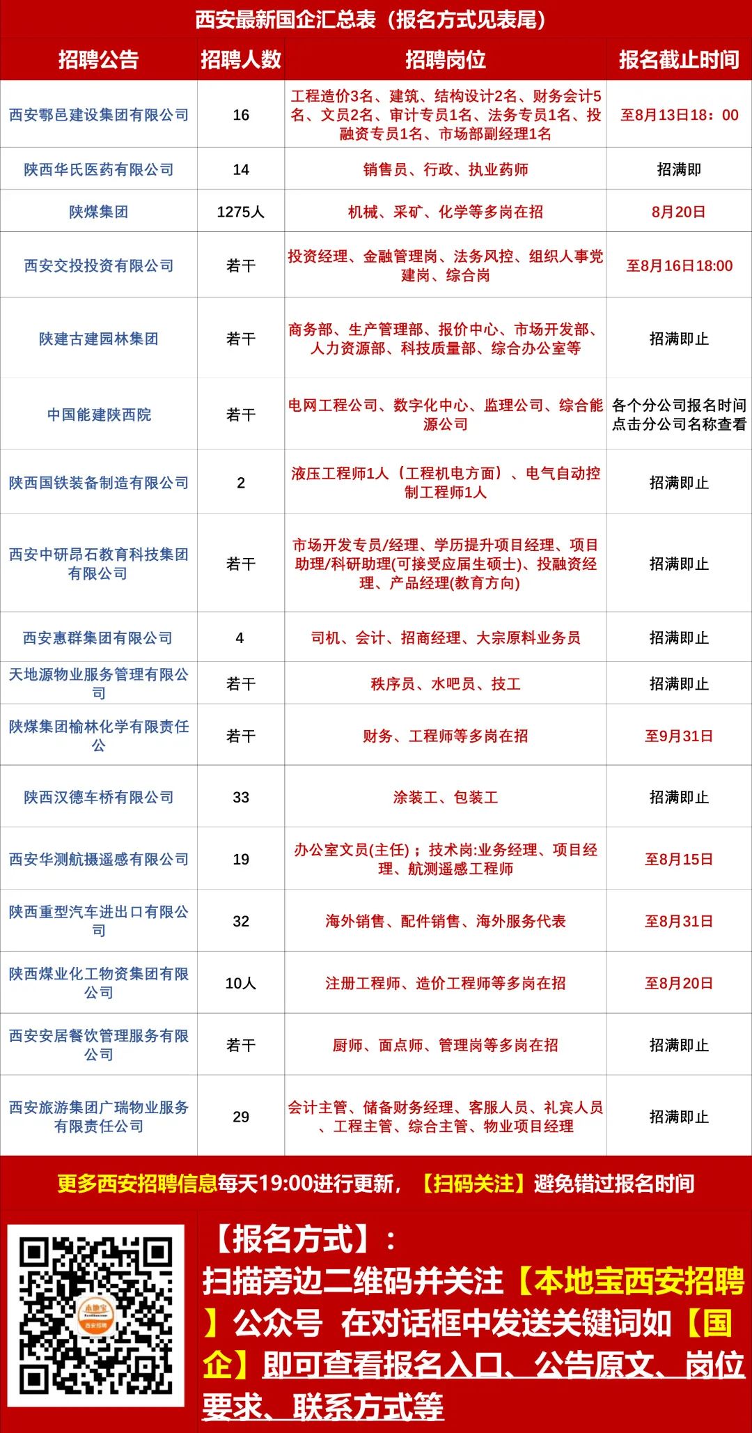 西固兼职招聘最新动态及其地区影响