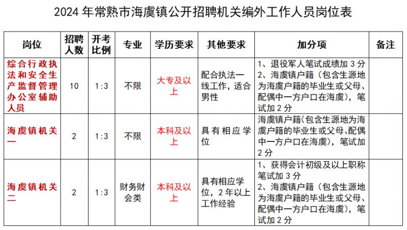 常熟海虞最新招聘动态，职业发展的热门目的地