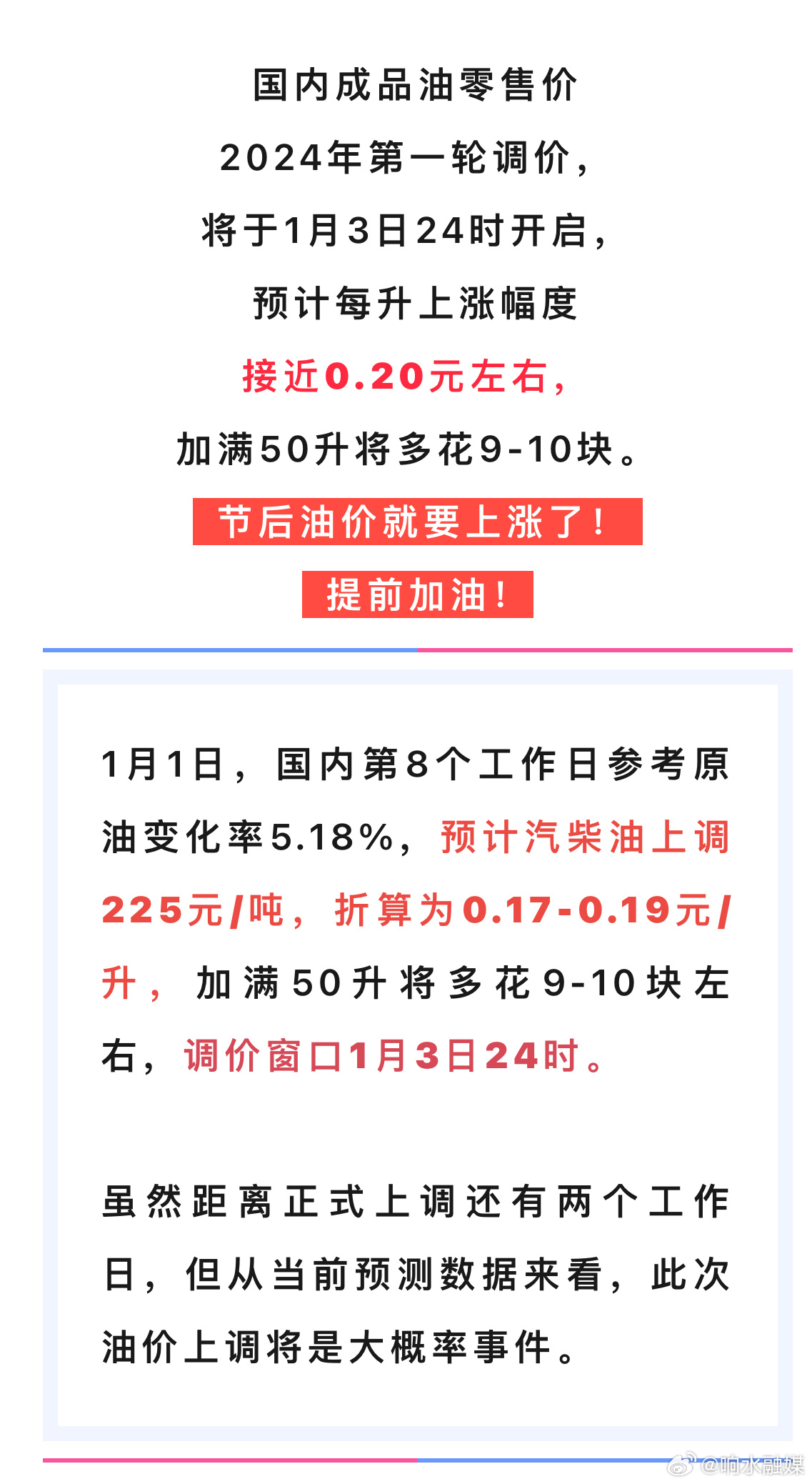 今日油价调整最新消息2024，市场走势与影响因素深度解析