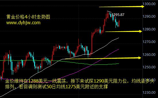 今日黄金价格走势图，最新市场分析与预测