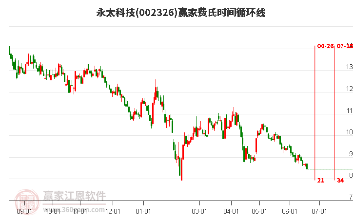 永太科技股票最新消息深度解析与动态关注