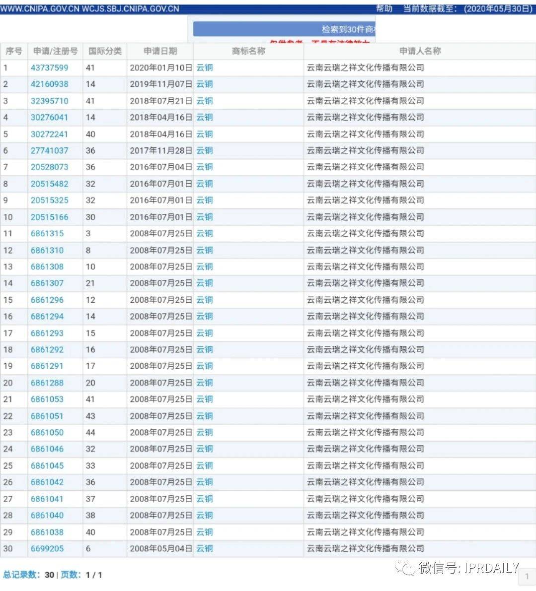 云南铜业人事最新动态更新