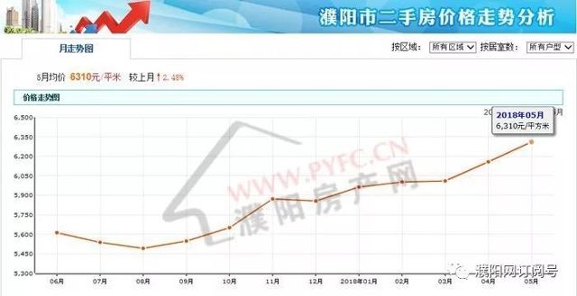 河南省濮阳市最新房价动态及市场走势与影响因素深度分析