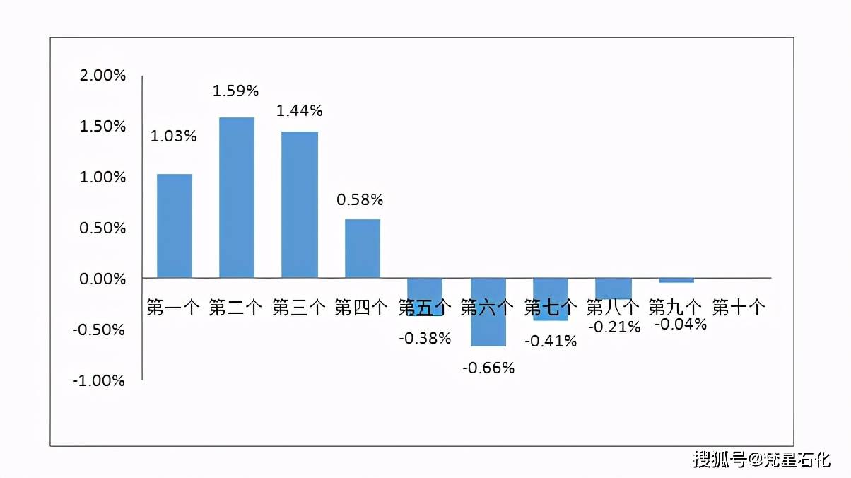 今日92号油价动态，最新消息与市场走势及影响因素分析