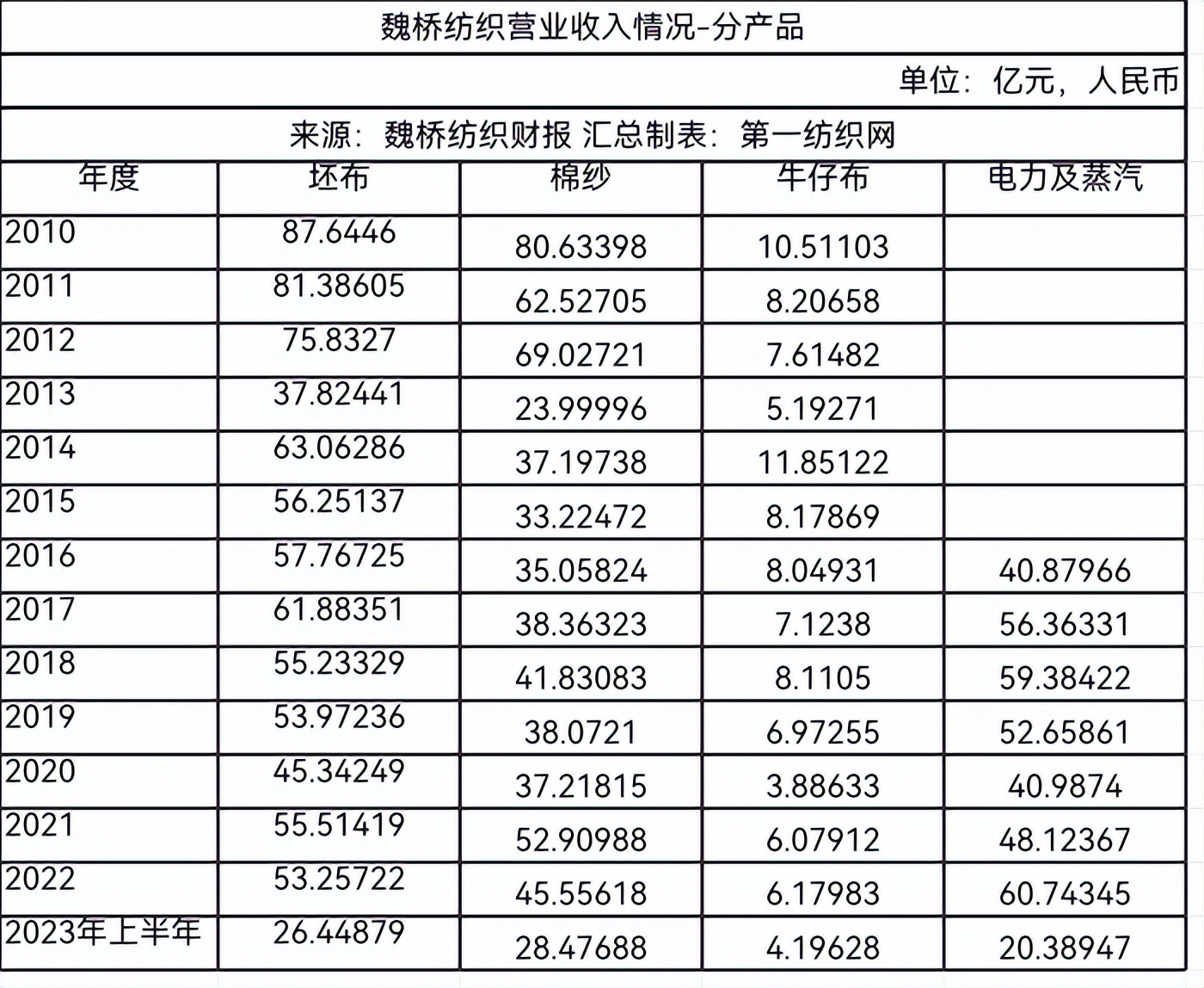 做空魏桥集团最新动态及分析文章揭秘内幕消息解析文章