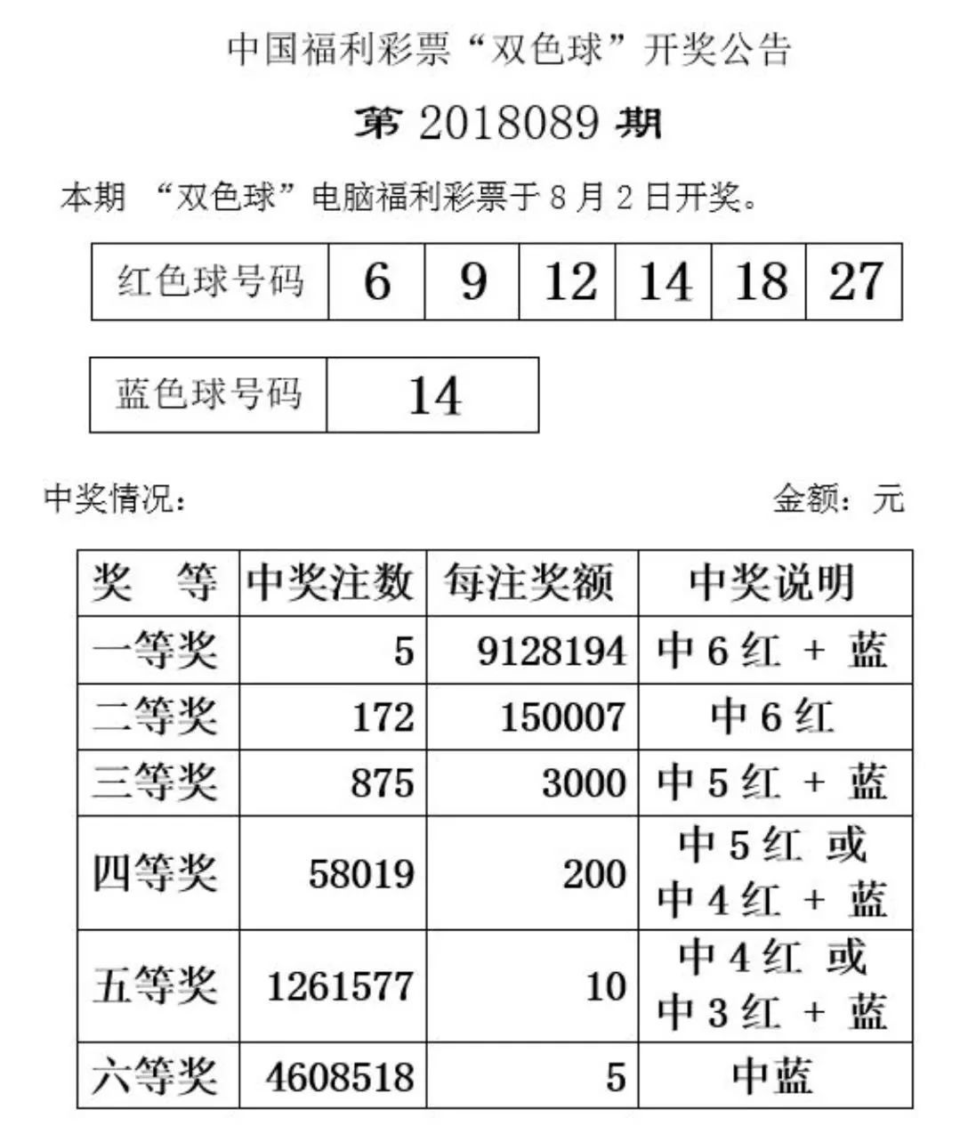 福利彩票双色球最新开奖结果及其社会影响分析