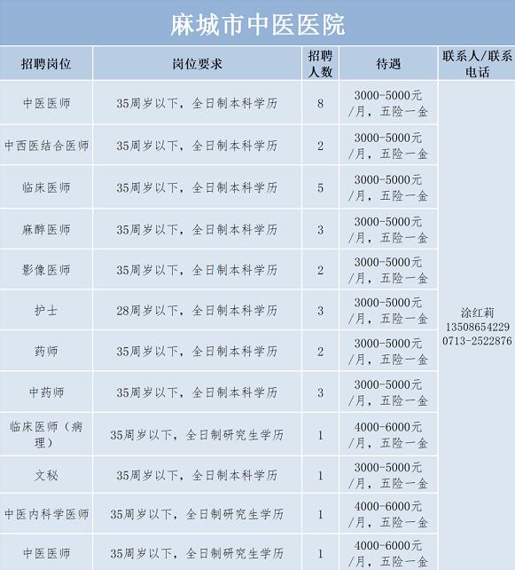 麻城市最新招聘信息网，求职招聘的新选择平台