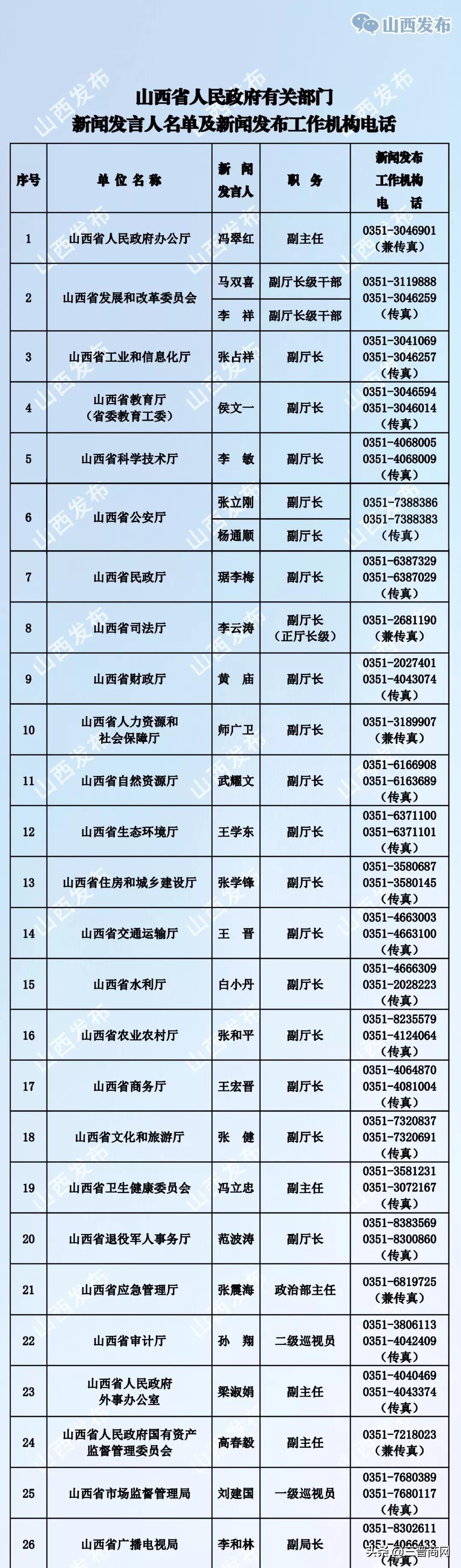 山西撤县设区改革进展及影响分析最新消息