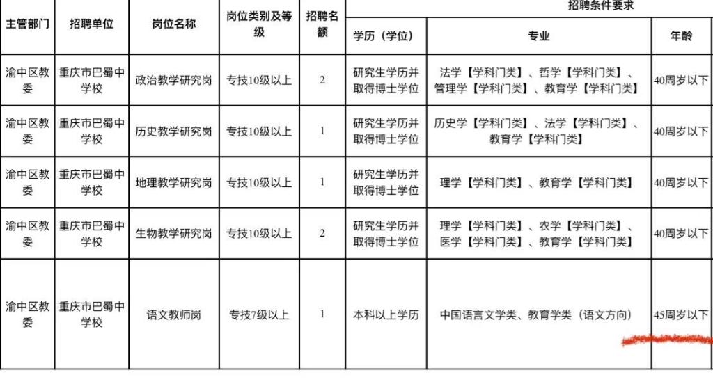 渝中区文化广电体育和旅游局最新招聘信息全解析