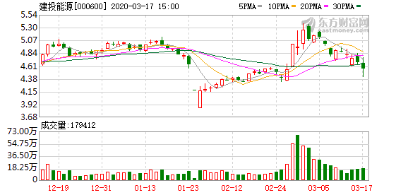 建投能源股票最新消息深度解析与动态关注